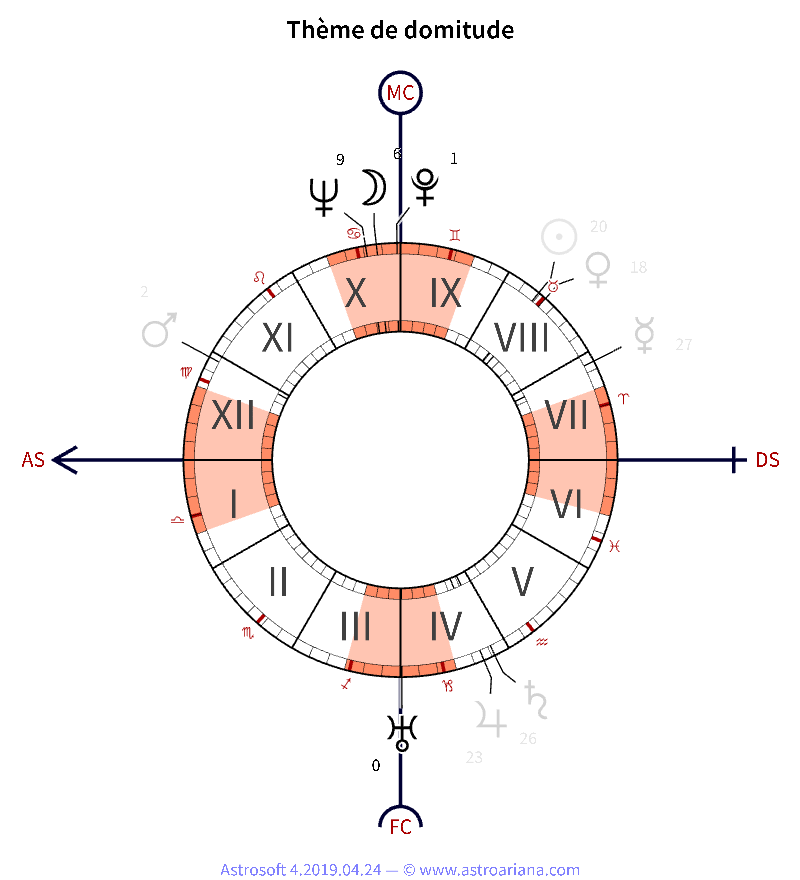 Thème de naissance pour Alexandre Vialatte — Thème de domitude — AstroAriana